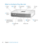 Page 3232Chapter 2      Life with Your Mac mini
What’s on the Back of Your Mac mini
®HDMI
FireWire 800
port
USB 2.0
ports (4\f SD car
\b
slot
Gigabit Ethernet
por t (10/100/1 000
Base-T \f
Po
wer
buttonA u\bio out
portA u\bio in
port
HDMI
port
Po
wer
port Thun\berbolt
portHDMI
Exhaust ven
t
Co
ol air inlet
(aroun\b f oot\f 