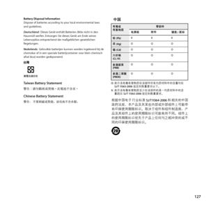 Page 127
$CVVGT[&KURQUCN+PHQTOCVKQP&KURQUGQHDCVVGTKGUCEEQTFKPIVQ[QWTNQECNGPXKTQPOGPVCNNCYUCPFIWKFGNKPGU&GWVUEJNCPF&KGUGU)GTkVGPVJkNV$CVVGTKGP$KVVGPKEJVKPFGP*CWUO