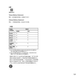 Page 121121
Taiwan Battery Statement
Chinese Battery Statement 