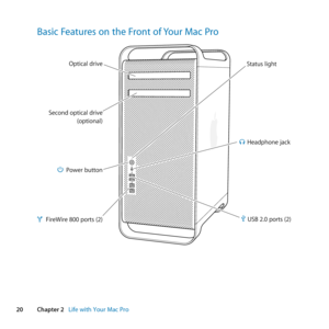 Page 2020Chapter 2      Life with Your Mac Pro
Basic Features on the Front of Your Mac Pro
Optical drive
Headphone jack
Stat\fs light
f
®
Po\ber b\ftton
FireWire 800 ports\S (2)
Second optical driv\Se (optional)
USB 2.0 ports (2) 