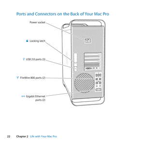 Page 2222Chapter 2      Life with Your Mac Pro
Ports and Connectors on the Back of Your Mac Pro
Power socket
Locking latch
US\f 2.0 \borts (3)
FireWire 800 \borts (\S2)
G d
¥
H
Gigabit Ethernet\borts (2) 