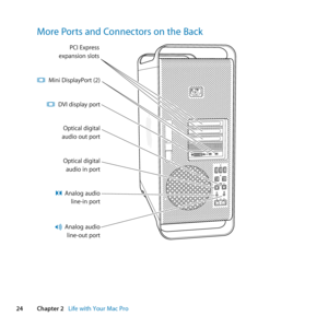 Page 2424Chapter 2      Life with Your Mac Pro
More Ports and Connectors on the Back
PCI Expressexpansion slots
Mini DisplayPort \f2\y)
-
,
Opti\bal digital
audio out port
Analog audio line-in port
Analog audio line-out port
Opti\bal digital audio in port
DVI display port
£
£ 