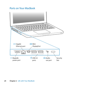 Page 2424Chapter 2      Life with Your MacBook
Ports on Your MacBook
®
¯
Gigabit
Ethernet portG
Audio
out port Security
Slotf
Mini
DisplayPort£
USB 2.0
portsdMagSafe 
power port 