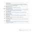 Page 2323
Chapter 2      Life with Your MacBook
Function (fn) key
Hold	down	this	key	to	activate	customized	actions	assigned	to	the	function	keys		
(F1	to	F12).	To	learn	how	to	customize	function	keys, 	choose	Help	>	Help	Center	from	
the	menu	bar	and	search	for	 “function	keys.”
Brightness keys (F1, F2)
Increase	()	or	decrease	()	the	brightness	of	the	screen. 	
Mission Control key (F3)
Open	Mission	Control	to	get	a	comprehensive	view	of	what’s	running	on	your	MacBook, 	
including	Dashboard, 	all	your	spaces,...