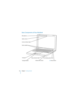 Page 16 
16 Chapter 1    
Getting Started 
  
Basic Components of Your MacBook
®
?
® Power button Camera indicator light iSight camera Microphone
Stereo speakers
Sleep indicator light 
Infrared (IR) receiver  Trackpad 
Trackpad button Slot-loading optical drive  