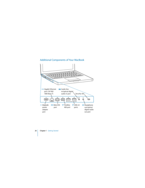 Page 2020 Chapter 1   Getting Started
 
Additional Components of Your MacBook
¯
Gigabit Ethernet
port (10/100/
1000 Base-T)G
Security slot
Headphone
out/optical
digital audio
out port
f
Audio line
in/optical digital
audio in port,
Mini-DVI
port£FireWire
400 portHUSB 2.0
portsdMagSafe 
power
adapter
port 