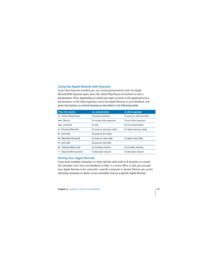 Page 37Chapter 2   Getting to Know Your MacBook37
 
Using the Apple Remote with Keynote
If you have Keynote installed, you can control presentations with the Apple 
Remote.With Keynote open, press the Select/Play/Pause (
’) button to start a 
presentation. Then, depending on where you want to work in the application (in a 
presentation or the slide organizer), point the Apple Remote at your MacBook and 
press the buttons to control Keynote as described in the following table.
Pairing Your Apple Remote
If you...