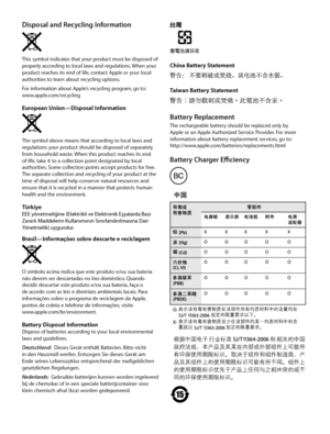 Page 8China Battery Statement
Taiwan Battery Statement
Battery ReplacementThe rechargeable battery should be replaced only by 
Apple or an Apple Authorized Service Provider. For more 
information about battery replacement services, go to: 
http://www.apple.com/batteries/replacements.html 
Battery Charger Efficiency
02 0-5 563-A
EFUP1 5china
Disposal and Recycling Information
This symbol indicates that your product must be disposed of 
properly according to local laws and regulations. When your 
product reaches...