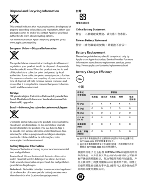 Page 8China Battery Statement
Taiwan Battery Statement
Battery ReplacementThe rechargeable battery should be replaced only by 
Apple or an Apple Authorized Service Provider. For more 
information about battery replacement services, go to: 
http://www.apple.com/batteries/replacements.html 
Battery Charger Efficiency
02 0-5 563-A
EFUP1 5china
Disposal and Recycling Information
This symbol indicates that your product must be disposed of 
properly according to local laws and regulations. When your 
product reaches...