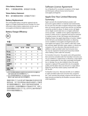Page 9Software License AgreementUse of MacBook Pro constitutes acceptance of the Apple  and third-party software license terms found at:  www.apple.com/legal/sla
Apple One-Year Limited Warranty Summary  Apple warrants the included hardware product and accessories against defects in materials and workmanship for one year from the date of original retail purchase. Apple does not warrant against normal wear and tear, nor damage caused by accident or abuse. To obtain service call Apple,  visit an Apple owned...