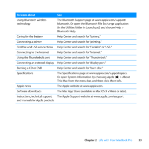 Page 3333
Chapter 2      Life with Your MacBook Pro
To learn about See
Using	Bluetooth	wireless	
technology The	Bluetooth	Support	page	at	www.apple.com/support/
bluetooth.
	Or	open	the	Bluetooth	File	Exchange	application		
(in	the	Utilities	folder	in	Launchpad)	and	choose	Help	>	
Bluetooth	Help.
Caring	for	the	battery Help	Center	and	search	for	“battery.”
Connecting	a	printer Help	Center	and	search	for	“printing.”
FireWire	and	USB	connections Help	Center	and	search	for	“FireWire”	or	“USB.”
Connecting	to	the...