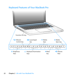 Page 2222Chapter 2      Life with Your MacBook Pro
Keyboard Features of Your MacBook Pro
®
Func tion (fn) ke y
Volume
keys
B\f
ightness
keys Me\bi
a
Ejec t keyMute
key
Me\bia
keys
Keyboa\f\b illuminati\Bo n
keysM ission
Cont\fol  keyLaunchpa\b
key 