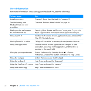 Page 3232Chapter 2      Life with Your MacBook Pro
More Information
For	more	information	about	using	your	MacBook	Pro, 	see	the	following:
To learn aboutSee
Installing	memory Chapter	3,	“Boost	 Your	MacBook	Pro” 	on	page	35.
Troubleshooting	your		
MacBook	Pro	if	you	have		
a	problem Chapter	4,
	“Problem, 	Meet	Solution” 	on	page	49.
Finding	service	and	support	
for	your	MacBook	Pro “Learning	More,
	Service,	and	Support” 	on	page	64.	Or	go	to	the	
Apple	Support	site	at	www.apple.com/support/macbookpro.
Using	Mac...