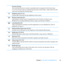 Page 2323
Chapter 2      Life with Your MacBook Pro
Function (fn) key
Press	and	hold	this	key	to	activate	customized	actions	assigned	to	the	function	keys	
(F1	to	F12).	To	learn	how	to	customize	function	keys, 	choose	Help	>	Help	Center	from	the	
menu	bar	and	search	for	 “function	keys.”	
Brightness keys (F1, F2)
Increase	()	or	decrease	()	the	brightness	of	the	screen. 	
Mission Control key (F3)
Open	Mission	Control	to	get	a	comprehensive	view	of	what’s	running	on	your		
MacBook	Pro,	including	Dashboard, 	all...