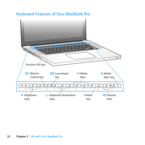 Page 2222Chapter 2      Life with Your MacBook Pro
Keyboard Features of Your MacBook Pro
Volume
keys
Br
ightness
keys Medi
a
\fjec t keyMute
key
Media
keys
\beyboard illuminatio\a n
keys
M
ission
Control  keyLaunchpad
key
®
Func tion (fn) ke y 