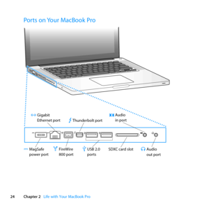 Page 2424Chapter 2      Life with Your MacBook Pro
Ports on Your MacBook Pro
®
¯
Gigabit
Ethernet por tG
Audio
out por tf
Audio
in por t,
US\f 2.0
port\bdMagSaf e 
power por tFireWire 
800 portHSD
XC card \blot
Thunderbolt port 