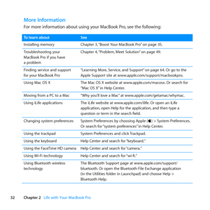 Page 3232Chapter 2      Life with Your MacBook Pro
More Information 
For	more	information	about	using	your	MacBook	Pro, 	see	the	following:
To learn aboutSee
Installing	memory Chapter	3,	“Boost	 Your	MacBook	Pro” 	on	page	35.
Troubleshooting	your		
MacBook	Pro	if	you	have		
a	problem Chapter	4,
	“Problem, 	Meet	Solution” 	on	page	49.
Finding	service	and	support	
for	your	MacBook	Pro “Learning	More,
	Service,	and	Support” 	on	page	64.	Or	go	to	the	
Apple	Support	site	at	www.apple.com/support/macbookpro.
Using...