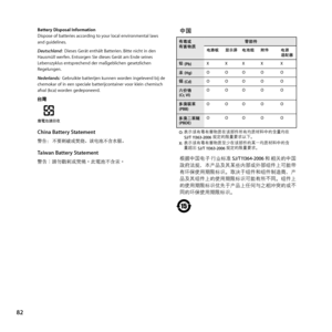 Page 8282
Battery Disposal Information
Dispose	of	batteries	according	to	your	local	environmental	laws	
and	guidelines.
Deutschland: 	Dieses	Gerät	enthält	Batterien. 	Bitte	nicht	in	den	
Hausmüll	werfen. 	Entsorgen	Sie	dieses	Gerät	am	Ende	seines	
Lebenszyklus	entsprechend	der	maßgeblichen	gesetzlichen	
Regelungen.
Nederlands:  	Gebruikte	batterijen	kunnen	worden	ingeleverd	bij	de	
chemokar	of	in	een	speciale	batterijcontainer	voor	klein	chemisch	
afval	(kca)	worden	gedeponeerd.
China Battery Statement
Taiwan...