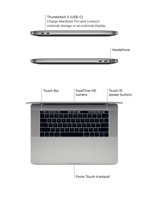 Page 3Thunderbolt 3 (USB-C)Charge MacBook Pro and connect  external storage or an external display
Touch BarTouch ID (power button)FaceTime HD camera
Headphone
Force Touch trackpad 