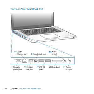 Page 2424Chapter 2      Life with Your MacBook Pro
Ports on Your MacBook Pro
®
¯
Gigabit
Ethernet por tG
Audio
out por tf
Audio
in por t,
US\f 2.0
port\bdMagSaf e 
power por tFireWire 
800 portHSD
XC card \blot
Thunderbolt port 