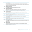 Page 2323
Chapter 2      Life with Your MacBook Pro
Function (fn) key
Press	and	hold	this	key	to	activate	customized	actions	assigned	to	the	function	keys	
(F1	to	F12).	To	learn	how	to	customize	function	keys, 	choose	Help	>	Help	Center	from	the	
menu	bar	and	search	for	 “function	keys.”
Brightness keys (F1, F2)
Increase	()	or	decrease	()	the	brightness	of	the	screen.
Mission Control key (F3)
Open	Mission	Control	to	get	a	comprehensive	view	of	what’s	running	on	your	
MacBook	Pro,	including	Dashboard, 	all	your...