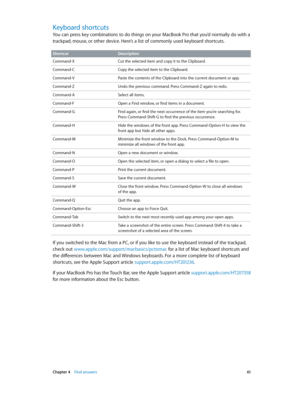 Page 61 Chapter 4    Find answers 61
Keyboard shortcuts
You can press key combinations to do things on your MacBook Pro that you’d normally do with a 
trackpad, mouse, or other device. Here’s a list of commonly used keyboard shortcuts.
ShortcutDescription
Command-X Cut the selected item and copy it to the Clipboard.
Command-C Copy the selected item to the Clipboard.
Command-V Paste the contents of the Clipboard into the current document or app.
Command-Z Undo the previous command. Press Command-Z again to...
