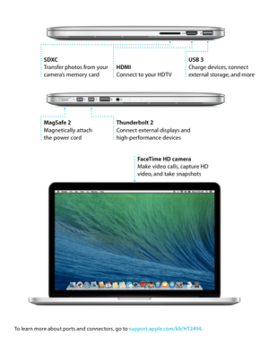Page 3SDXCTransfer photos from your camera’s memory cardHDMIConnect to your HDTV
MagSafe 2Magnetically attach  the power cord
FaceTime HD cameraMake video calls, capture HD video, and take snapshots
Thunderbolt 2Connect external displays and high-performance devices
USB 3Charge devices, connect external storage, and more
To learn more about ports and connectors, go to support.apple.com/kb/HT2494.  