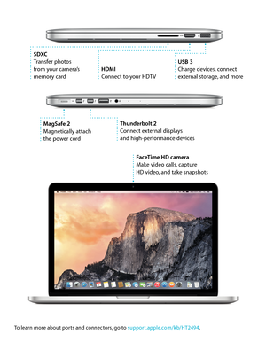Page 3MagSafe 2
Magnetically attach  
the power cord
To learn more about ports and connectors, go to support.apple.com/kb/HT2494. 
SDXC
Transfer photos 
from your camera’s 
memory cardHDMI
Connect to your HDTV USB 3
Charge devices, connect 
external storage, and more
FaceTime HD camera
Make video calls, capture  
HD video, and take snapshots
Thunderbolt 2
Connect external displays  
and high-performance devices 