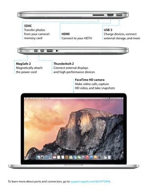Page 3SDXC
Transfer photos 
from your camera’s 
memory cardHDMI
Connect to your HDTV
MagSafe 2
Magnetically attach  
the power cord FaceTime HD camera
Make video calls, capture  
HD video, and take snapshots
Thunderbolt 2
Connect external displays  
and high-performance devices USB 3
Charge devices, connect 
external storage, and more
To learn more about ports and connectors, go to support.apple.com/kb/HT2494
.  