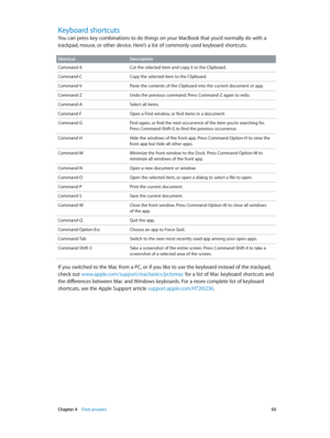 Page 50 Chapter 4    Find answers 50
Keyboard shortcuts
You can press key combinations to do things on your MacBook that you’d normally do with a 
trackpad, mouse, or other device. Here’s a list of commonly used keyboard shortcuts.
ShortcutDescription
Command-X Cut the selected item and copy it to the Clipboard.
Command-C Copy the selected item to the Clipboard.
Command-V Paste the contents of the Clipboard into the current document or app.
Command-Z Undo the previous command. Press Command-Z again to redo....