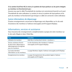 Page 3131
Français
Si la caméra FaceTime HD, le micro, le système de haut-parleurs ou les ports intégrés 
au moniteur ne fonctionnent pas :
Assurez-vous que le câble Thunderbolt du moniteur est correctement branché sur le port 
Thunderbolt de votre ordinateur. La caméra, le micro, le système de haut-parleurs et les 
ports du moniteur ne fonctionnent que lorsque ce câble est connecté à votre ordinateur.
Autres informations de dépannage
D’autres renseignements concernant le dépannage sont disponibles sur le site...