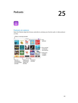 Page 12525
  12 5
Podcasts
Podcasts at a glance
Open the Podcasts app, then browse, subscribe to, and play your favorite audio or video podcasts 
on iPad.
Delete or rearrange podcasts.
Tap a podcast 
to view and 
play episodes.
New 
episodes
See your 
subscriptions
and downloaded 
podcasts.Organize and 
automatically 
update your 
favorites.Browse for 
podcasts.
Swipe down 
to update 
or search.
Delete or rearrange podcasts. 
Tap a podcast 
to view and play episodes. 
New 
episodes 
See your 
subscriptionsand...