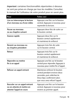 Page 13Français13
Important :  certaines fonctionnalités répertoriées ci-dessous  
ne sont pas prises en charge par tous les modèles. Consultez  
le manuel de l’utilisateur de votre produit pour en savoir plus.
Pour Faites ceci
Lire ou interrompre la lecture 
d’un morceau ou d’une vidéo Appuyez une fois sur le bouton 
central. Appuyez à nouveau pour 
reprendre la lecture.
Passer au morceau  
ou au chapitre suivant Appuyez deux fois de suite sur  
le bouton central.
Avance rapide Appuyez deux fois sur le...