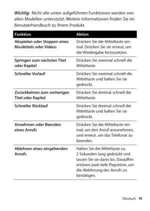 Page 19Deutsch19
Wichtig:  Nicht alle unten aufgeführten Funktionen werden von 
allen Modellen unterstützt. Weitere Informationen finden Sie im 
Benutzerhandbuch zu Ihrem Produkt.
Funktion Aktion
Abspielen oder Stoppen eines 
Musiktitels oder Videos Drücken Sie die Mitteltaste ein­
mal. Drücken Sie sie er
  neut, um 
die Wiedergabe fortzusetzen.  
Springen zum nächsten Titel 
oder Kapitel Drücken Sie zweimal schnell die 
Mitteltaste.
Schneller Vorlauf Drücken Sie zweimal schnell die 
Mitteltaste und halten Sie...