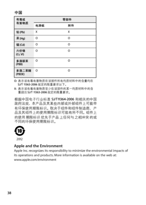 Page 3838
   2 012Apple and the EnvironmentApple Inc. recognizes its responsibility to minimize the environmental impacts of  
its operations and products. More information is available on the web at:   
www.apple.com/environment   