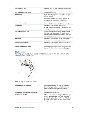 Page 19 Chapter  4    Music and Other Audio 19
Skip to the next songTap  , or press the Play/Pause button (between the 
volume buttons) twice.
Fast-forward or rewind a song  Press and hold 
 or  .
Repeat songs
Tap the Now Playing screen, then tap  . Tap again 
for more options:
 = Repeat all songs in the current album or list.
 = Repeat the current song over and over.
Create a Genius playlist Play a song, tap the Now Playing screen, then tap 
 .
Shuffle songsTap the Now Playing screen, then tap  .
If “Shake to...