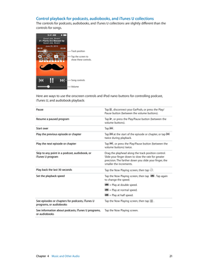 Page 21 Chapter  4    Music and Other Audio 21
Control playback for podcasts, audiobooks, and iTunes U collections
The controls for podcasts, audiobooks, and iTunes U collections are slightly different than the 
controls for songs.
Track position
Song controls
Volume Tap the screen to 
show these controls.
Here are ways to use the onscreen controls and iPod nano buttons for controlling podcast, 
iTunes U, and audiobook playback:
PauseTap  , disconnect your EarPods, or press the Play/
Pause button (between the...