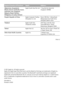 Page 16Region/Country of PurchaseAppleAddressAfghanistan, Bangladesh, 
Bhutan, Brunei, Cambodia, Guam, 
Indonesia, Laos, Singapore, 
Malaysia, Nepal, Pakistan, 
Philippines, Sri Lanka, Vietnam Apple South Asia Pte. Ltd.
7 Ang Mo Kio Street 64, 
Singapore 569086
People’s Republic of China Apple Computer Trading 
(Shanghai) Co. Ltd.Room 1815, No. 1 Jilong Road, 
Waigaoqiao Free Trade Zone, 
Shanghai 200131 China
Thailand Apple South Asia 
( Thailand) Limited25th Floor, Suite B2, Siam 
Tower,989 Rama 1 Road,...