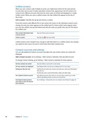 Page 110Unified contacts
When you sync contacts with multiple accounts, you might have entries for the same person 
in more than one account. To keep redundant contacts from appearing in the All Contacts list, 
contacts from different accounts that have the same name are linked and displayed as a single 
unified contact. When you view a unified contact, the title Unified Info appears at the top of  
the screen. 
Link a contact:   Tap Edit, the tap  and choose a contact.
If you link contacts with different first...