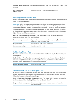 Page 112Link your sensor to iPod touch:  Attach the sensor to your shoe, then go to Settings > Nike + iPod 
> Sensor.
Link iPod touch to a  
different sensor Go to Settings > Nike + iPod > Sensor and tap Link New.
Working out with Nike + iPod
After activating Nike + iPod and inserting the Nike + iPod Sensor in your Nike+ ready shoe, you’re 
ready to collect workout data.
Important:
  Before starting any exercise program, you should consult with a physician and have 
a complete physical examination. Do a warmup...