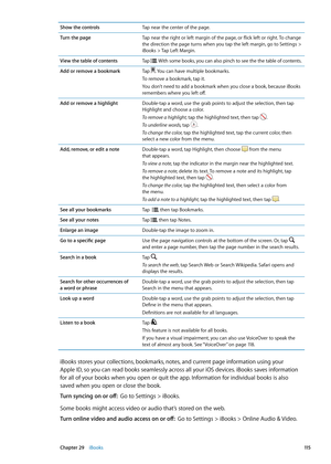 Page 115Show the controlsTap near the center of the page.
Turn the page Tap near the right or left margin of the page, or flick left or right. To change 
the direction the page turns when you tap the left margin, go to Settings > 
iBooks > Tap Left Margin. 
View the table of contents Tap 
. With some books, you can also pinch to see the the table of contents.
Add or remove a bookmarkTap . You can have multiple bookmarks. 
To remove a bookmark, tap it.
You don’t need to add a bookmark when you close a book,...