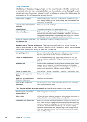Page 120Using VoiceOver
Select items on the screen:  Drag your finger over the screen. VoiceOver identifies each element 
as you touch it. You can move systematically from one element to the next by flicking left or right 
with a single finger. Elements are selected from left-to-right, top-to-bottom. Flick right to go to the 
next element, or flick left to go to the previous element.
Enable vertical navigationAdd Vertical Navigation to the rotor, use the rotor to select it, then swipe 
up or down to move to the...