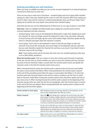 Page 124Entering and editing text with VoiceOver
When you enter an editable text field, you can use the onscreen keyboard or an external keyboard 
connected to iPod touch to enter text.
There are two ways to enter text in VoiceOver—standard typing and touch typing. With standard 
typing, you select a key, then double-tap the screen to enter the character. With touch typing, you 
touch to select a key and the character is entered automatically when you lift your finger. Touch 
typing can be quicker, but may...