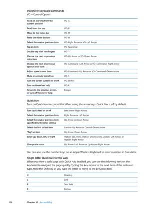 Page 126VoiceOver keyboard commands
VO = Control-Option
Read all, starting from the  
current position VO–A
Read from the top VO–B
Move to the status bar VO–M
Press the Home button VO–H
Select the next or previous item VO–Right Arrow or VO–Left Arrow
Tap an item VO–Space bar
Double-tap with two fingers VO–”-”
Choose the next or previous  
rotor item VO–Up Arrow or VO–Down Arrow
Choose the next or previous  
speech rotor item VO–Command–Left Arrow or VO–Command–Right Arrow
Adjust speech rotor item VO–Command–Up...