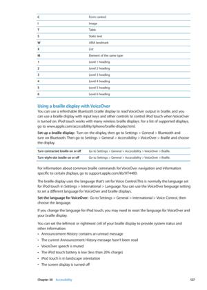 Page 127CForm control
I Image
T Table
S Static text
W ARIA landmark
X List
M Element of the same type
1 Level 1 heading
2 Level 2 heading
3 Level 3 heading
4 Level 4 heading
5 Level 5 heading
6 Level 6 heading
Using a braille display with VoiceOver
You can use a refreshable Bluetooth braille display to read VoiceOver output in braille, and you 
can use a braille display with input keys and other controls to control iPod touch when VoiceOver 
is turned on. iPod touch works with many wireless braille displays. For...