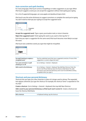 Page 24Auto-correction and spell checking
For many languages, iPod touch corrects misspellings or makes suggestions as you type. When 
iPod touch suggests a word, you can accept the suggestion without interrupting your typing.
For a list of supported languages, see www.apple.com/ipodtouch/specs.html.
iPod touch uses the active dictionary to suggest corrections or complete the word you’re typing. 
You don’t need to interrupt your typing to accept the suggested word.
Suggested 
word
Accept the suggested word:...