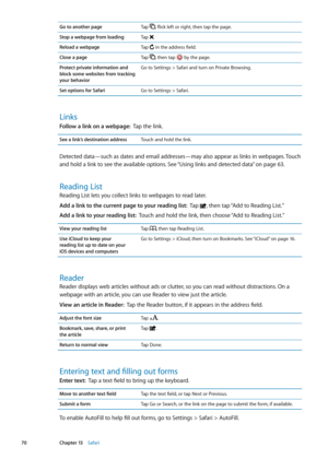 Page 70Go to another pageTap , flick left or right, then tap the page.
Stop a webpage from loadingTap .
Reload a webpageTap  in the address field.
Close a pageTap , then tap  by the page.
Protect private information and 
block some websites from tracking 
your behaviorGo to Settings > Safari and turn on Private Browsing.
Set options for Safari Go to Settings > Safari.
Links
Follow a link on a webpage:  Tap the link.
See a link’s destination addressTouch and hold the link.
Detected data—such as dates and email...