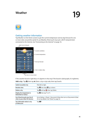 Page 85Weather
19
Getting weather information
Tap Weather on the Home screen to get the current temperature and six-day forecast for one 
or more cities around the world. To use Weather, iPod touch must join a Wi-Fi network that’s 
connected to the Internet. See “Connecting to the Internet” on page 14 .
Current conditions
Add or delete cities.
Current temperature
Six-day forecast
See hourly forecast.
Number of cities stored
If the weather board is light blue, it’s daytime in that city. If the board is dark...