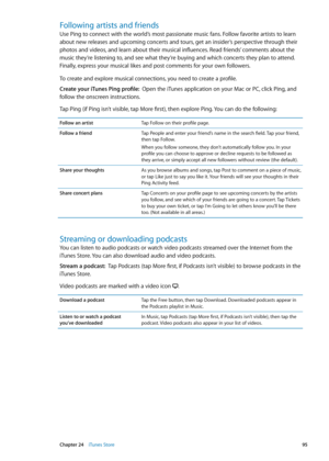 Page 95Following artists and friends
Use Ping to connect with the world’s most passionate music fans. Follow favorite artists to learn 
about new releases and upcoming concerts and tours, get an insider’s perspective through their 
photos and videos, and learn about their musical influences. Read friends’ comments about the 
music they’re listening to, and see what they’re buying and which concerts they plan to attend. 
Finally, express your musical likes and post comments for your own followers.
To create and...