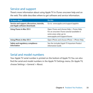 Page 33Chapter 4     Problem? No Problem.33
Chapter 4      Problem? No Problem.
Service and supportThere’s	more	information	about	using	Apple	 TV	in	iTunes	onscreen	help	and	on	
the	web. 	This	table	describes	where	to	get	software	and	service	information.
To learn about Do this
Service and support, discussions, tutorials, 
and Apple software downloads Go	to:
		www.apple.com/support/appletv
Using iTunes in Mac OS X Open	iTunes	and	choose	Help	>	iTunes	Help.	
For	an	onscreen	iTunes	tutorial	(available	in	
some...